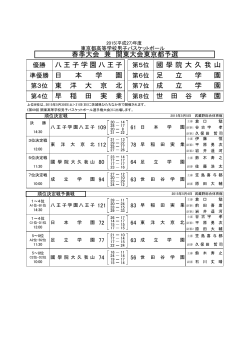 ベスト8 - 東京都高体連男子バスケットボール専門部