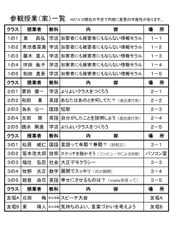 クラス 授業者 教科 内 容 場 所 1の1 東 昌弘 学活 1－1 1の2