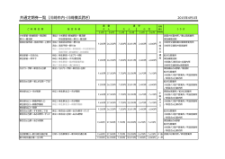 共通定期券一覧（川崎市内・川崎横浜跨ぎ）