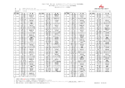 東日本女子決勝初日組合せ表を掲載しました