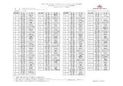東日本女子決勝初日組合せ表を掲載しました