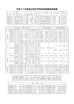 平成27年度富山県中学校体育連盟役員組織