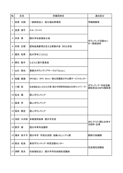 № 氏名 所属団体名 選出区分 1 枝見 太朗 一般財団法人 富士福祉事業