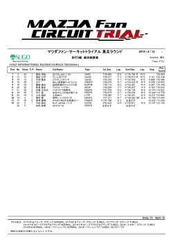 マツダファン・サーキットトライアル宮城ラウンド