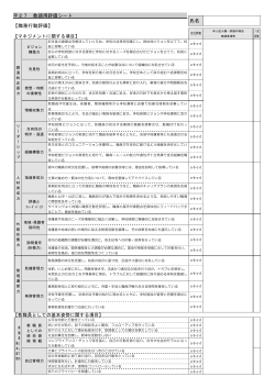 平27 教頭用評価シート 氏名 【職務行動評価】