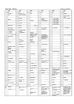 H27年4月～H28年3月