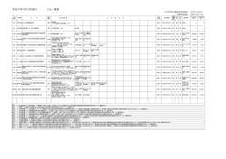 （平成27年4月23日一覧表）（PDF：93KB）