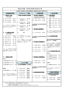 平成27年度技能訓練実施計画