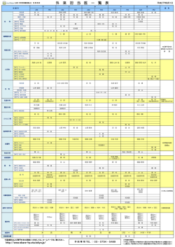外来担当医