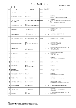 尾 張 ・・  ・・  ・・ 求人情報