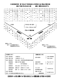 中畑清旗争奪 第7回MRT宮崎地区少年野球大会 開会式整列順