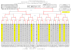 ﾄｰﾅﾒﾝﾄ表 - 北本市少年野球連盟