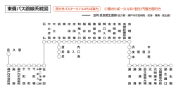 東備バス路線系統図