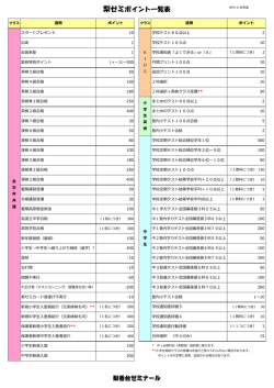 梨ゼミポイント一覧表