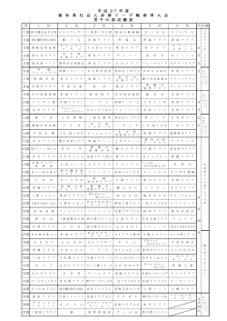 試合結果詳細はこちらをクリック