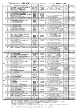 平成27年度（2015） 事業計画（案）（平成27年4月1日～平成28年3月31