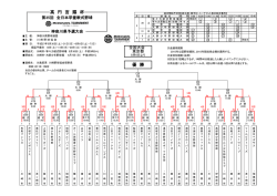 優 勝 高 円 宮 賜 杯