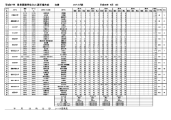 平成27年 春季関東学生ヨット選手権大会