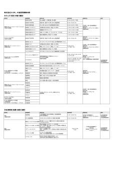 株式会社かりゆし 中途採用募集内容 ホテルズ（宿泊・料飲・調理） 本社
