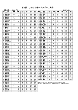 HDCP16以上 男性： 36 女性： 40 男性： レギュラーティー 70歳以上は