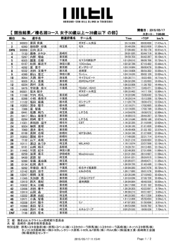 榛名湖コース 女子 30―39歳 - 榛名山ヒルクライム in 高崎