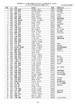 第25回チャレンジ富士五湖ウルトラマラソン～PREMIUM RACE