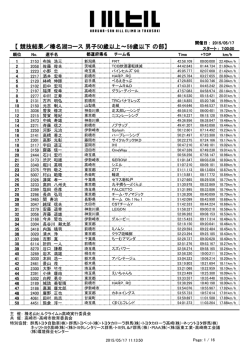 榛名湖コース 男子 50―59歳 - 榛名山ヒルクライム in 高崎