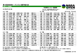 予選ラウンド組合せ表 - 第16回奈良県オープンゴルフ選手権大会
