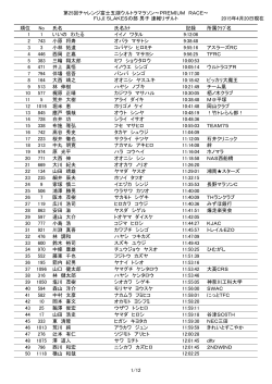 第25回チャレンジ富士五湖ウルトラマラソン～PREMIUM RACE