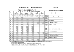 原木市場の部 木材価格調査表 - 社団法人全日本木材市場連盟