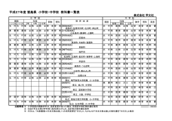 平成27年度 徳島県 小学校・中学校 教科書一覧表
