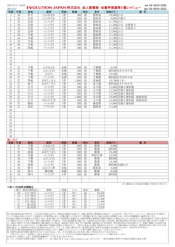 tel: 03-4510-3320 売ります fax: 03-4510