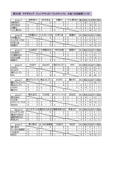 第32回 マチダカップ - FCレオヴィスタ町田