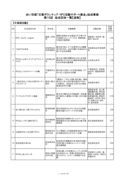 中長期活動について - 赤い羽根共同募金