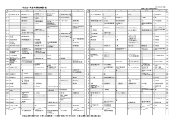 平成27年度年間行事計画