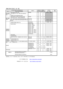 教職に関する科目（幼一種）