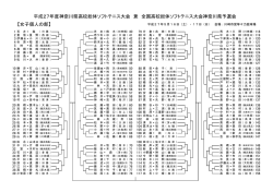 【女子個人の部】 ・ ・ 平成27年度神奈川県高校総体ソフトテニス大会 兼