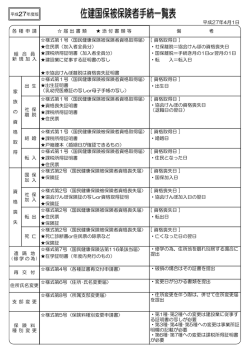 被保険者手続き一覧表