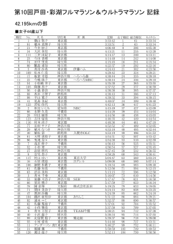 第10回戸田・彩湖フルマラソン＆ウルトラマラソン 記録