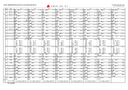 第69回 愛媛県高等学校総合体育大会 陸上競技