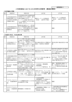 小笠原諸島における主な自然再生事業等（環境省関係）