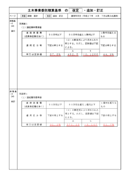 土木事業委託積算基準 の 改定 ・追加・訂正