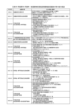協議会の取組み経過 - 五泉地域衛生施設組合