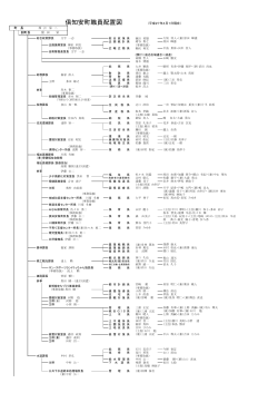 倶知安町職員配置図 （平成27年4月1日現在）
