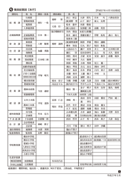 職員配置図【本庁】