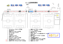 東彩ガス配置表H27年予選リーグ A3a