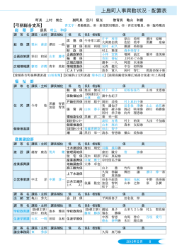 上島町人事異動状況・配置表 [PDFファイル／1.06MB]