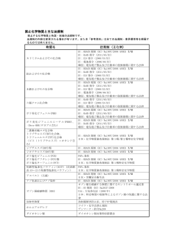 資料2. 禁止化学物質と主な法規制