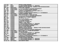 三宅 真司 会長 東京医科大学病院 病理診断部 古田 則行 副会長 がん