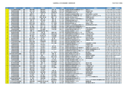 公益財団法人全日本柔道連盟 加盟団体名簿 平成27年4月1日現在 No